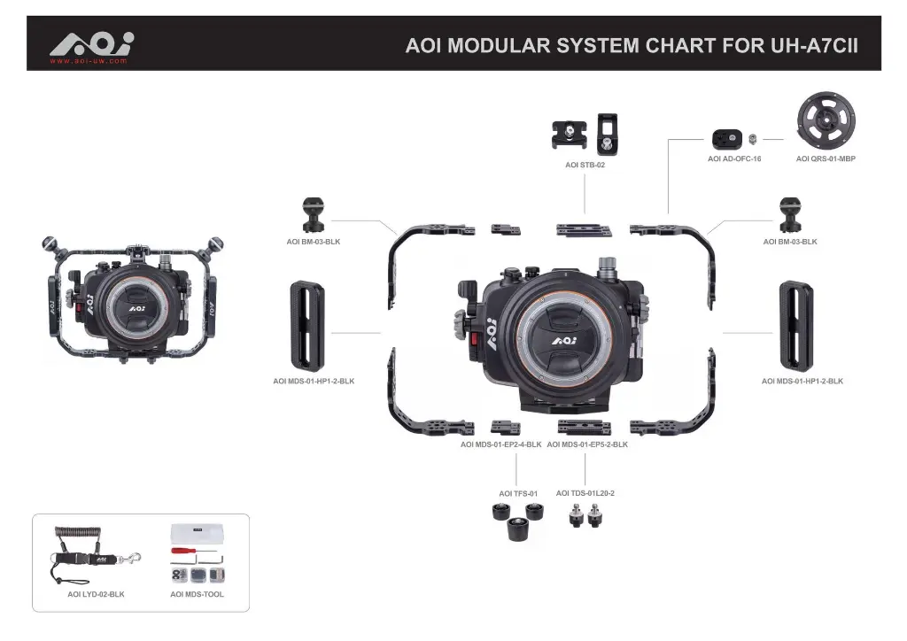 AOI MODULAR SYSTEM CHART FOR UH-A7CII 20260121_email_01.webp