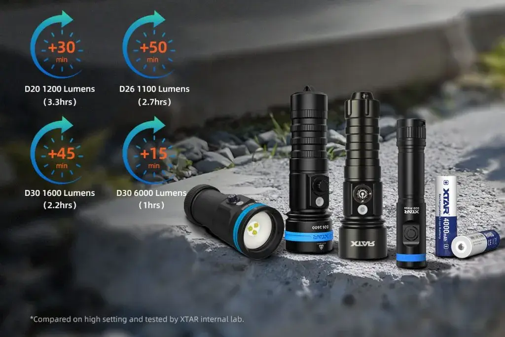 XTAR 3.6V 18650 4000mAh Lithium battery (18).webp